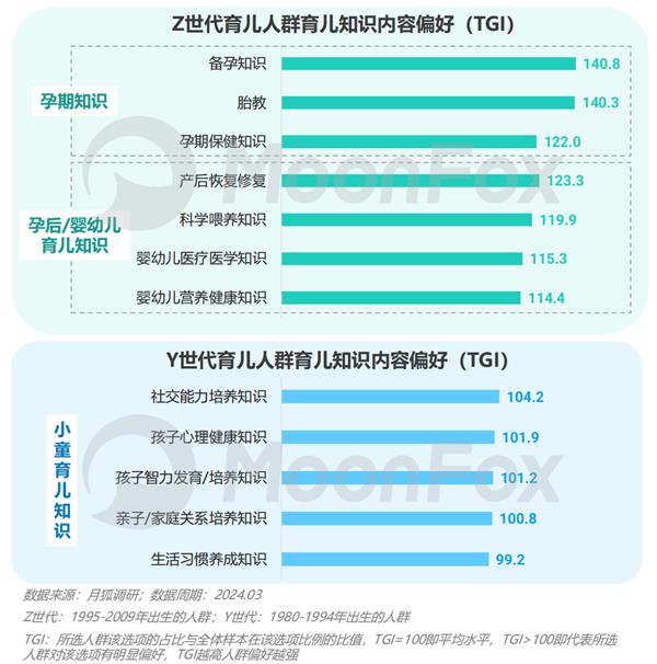九游娱乐文化:2024年移动互联网亲子行业研究报告(图10)