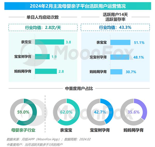 九游娱乐文化:2024年移动互联网亲子行业研究报告(图5)