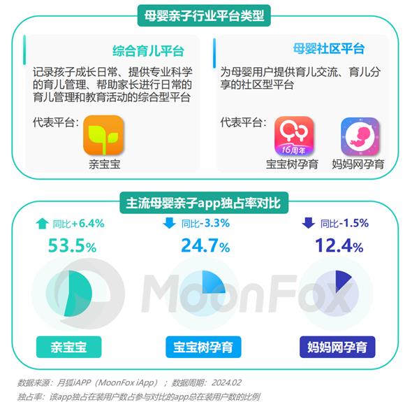 九游娱乐文化:2024年移动互联网亲子行业研究报告(图4)