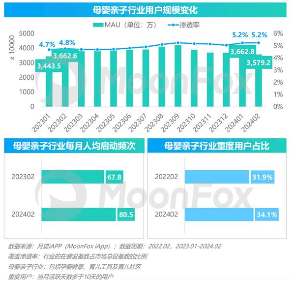 九游娱乐文化:2024年移动互联网亲子行业研究报告(图2)