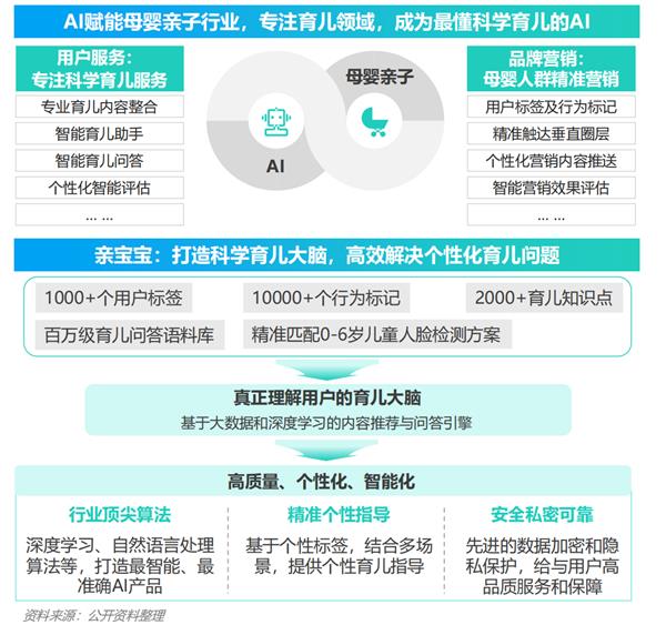 九游娱乐文化:2024年移动互联网亲子行业研究报告(图7)