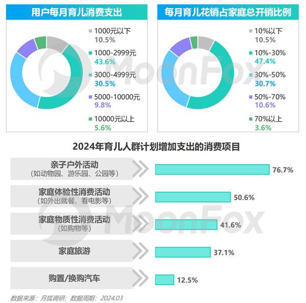 九游娱乐文化:2024年移动互联网亲子行业研究报告(图14)