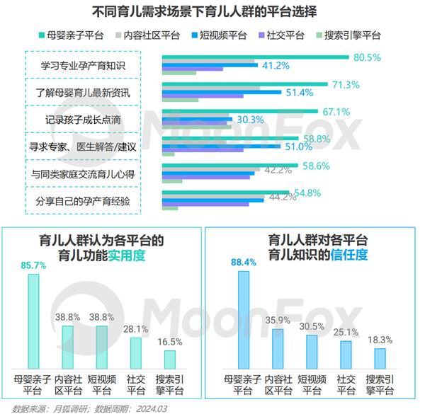 九游娱乐文化:2024年移动互联网亲子行业研究报告(图12)