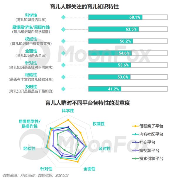 九游娱乐文化:2024年移动互联网亲子行业研究报告(图11)