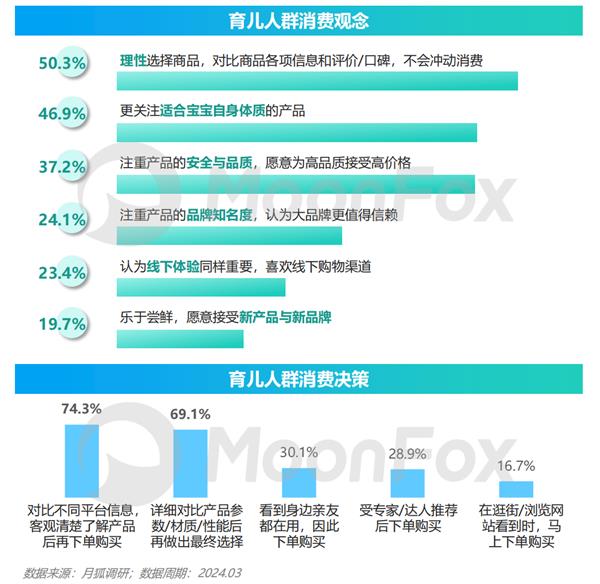 九游娱乐文化:2024年移动互联网亲子行业研究报告(图15)