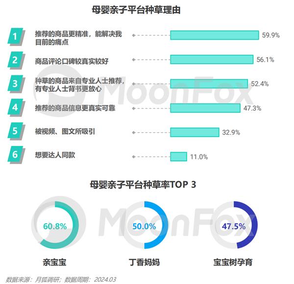 九游娱乐文化:2024年移动互联网亲子行业研究报告(图23)