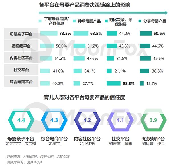 九游娱乐文化:2024年移动互联网亲子行业研究报告(图21)