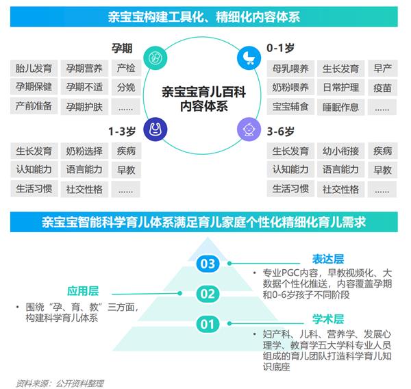 九游娱乐文化:2024年移动互联网亲子行业研究报告(图26)