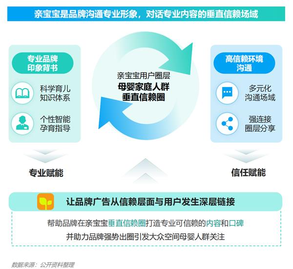 九游娱乐文化:2024年移动互联网亲子行业研究报告(图27)