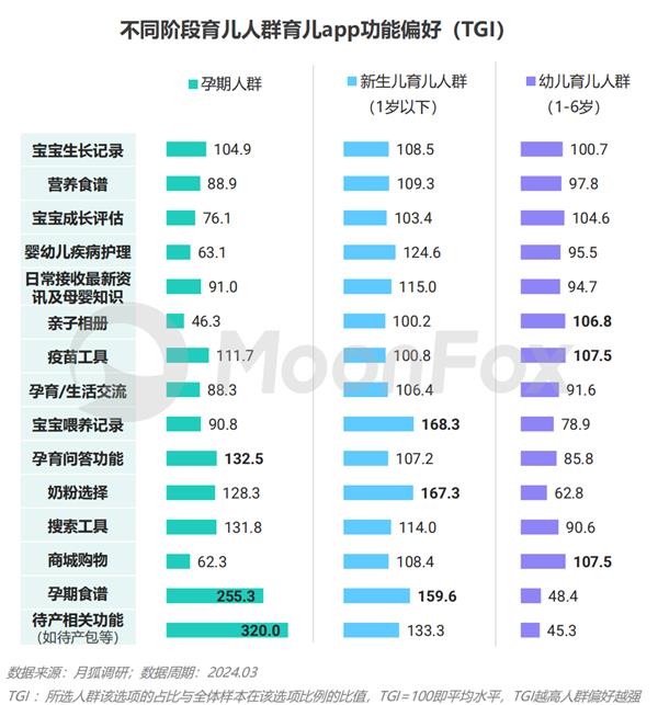 九游娱乐文化:2024年移动互联网亲子行业研究报告(图25)