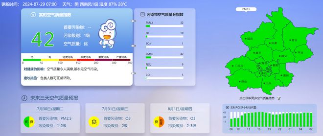 早安北京0729:最高气温34℃;高湿闷热天气持续注意防暑(图2)