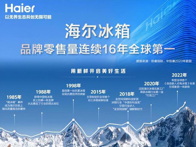 买冰箱选什么品牌好一些？售后师傅道出实情：首选这3个行业头牌(图6)