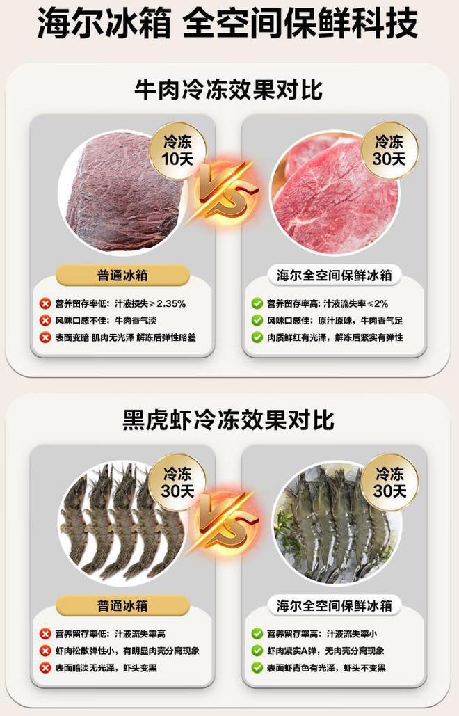 买冰箱选什么品牌好一些？售后师傅道出实情：首选这3个行业头牌(图7)