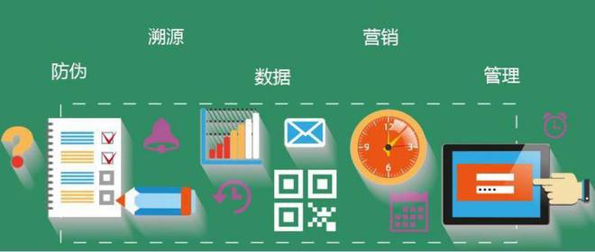 一物一码防伪溯源从源头到终端的守护(图3)