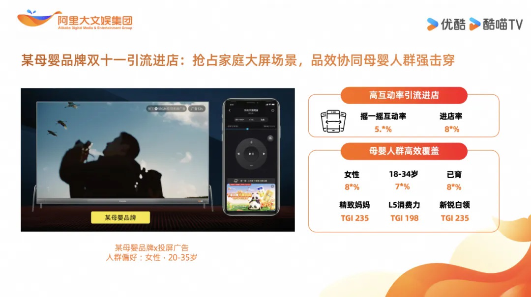 投屏互动广告给母婴、汽车、家庭消费品牌上大分！「大屏系列」特别策划(图8)