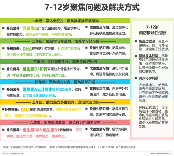 2024年中国全龄儿童健康成长新趋势白皮书(图16)