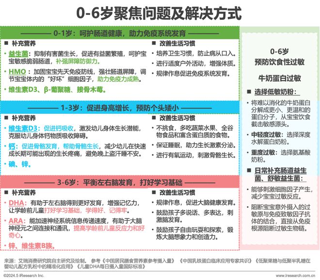 2024年中国全龄儿童健康成长新趋势白皮书(图15)