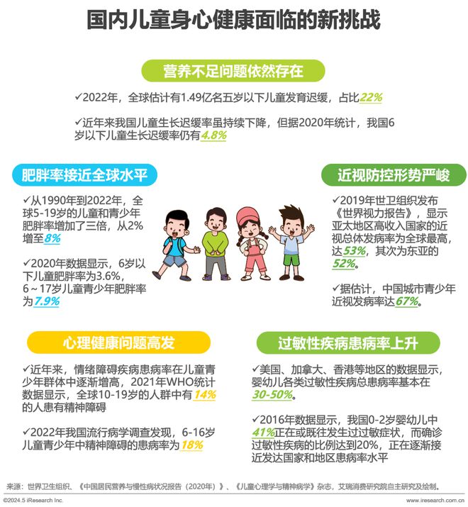 2024年中国全龄儿童健康成长新趋势白皮书(图3)