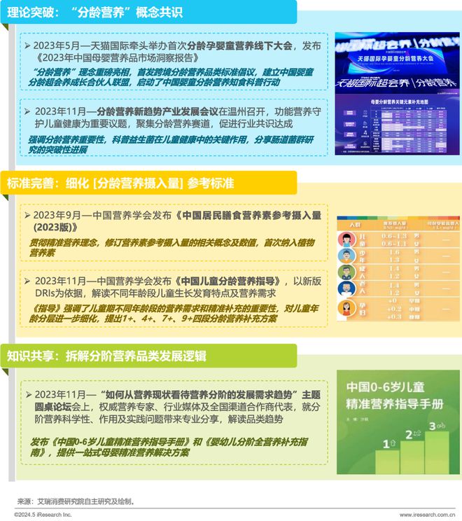 2024年中国全龄儿童健康成长新趋势白皮书(图5)