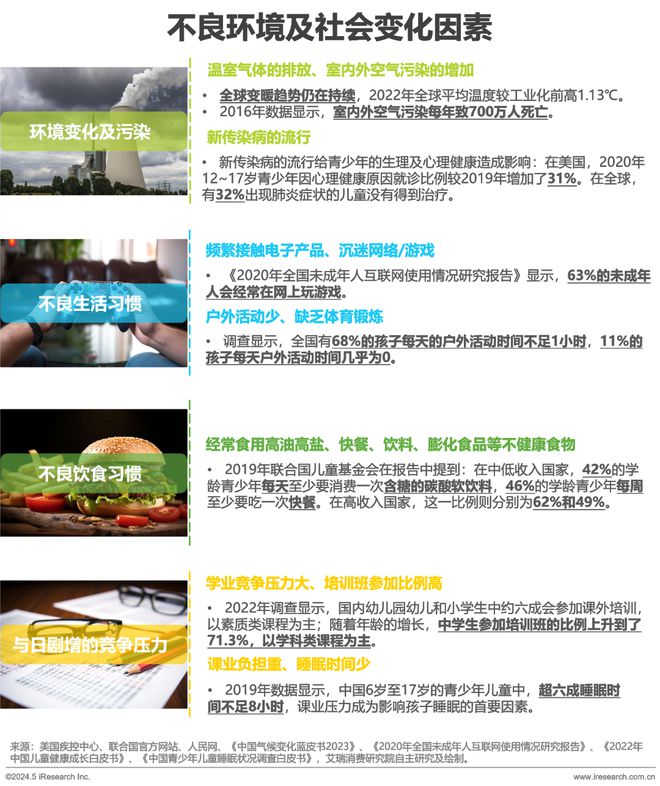 2024年中国全龄儿童健康成长新趋势白皮书(图2)