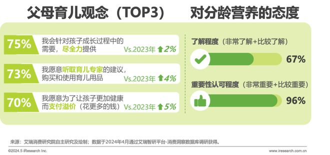 2024年中国全龄儿童健康成长新趋势白皮书(图4)