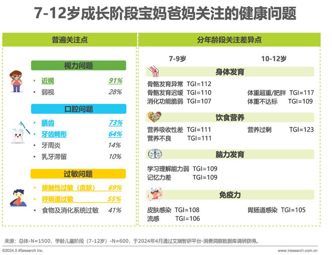 2024年中国全龄儿童健康成长新趋势白皮书(图10)