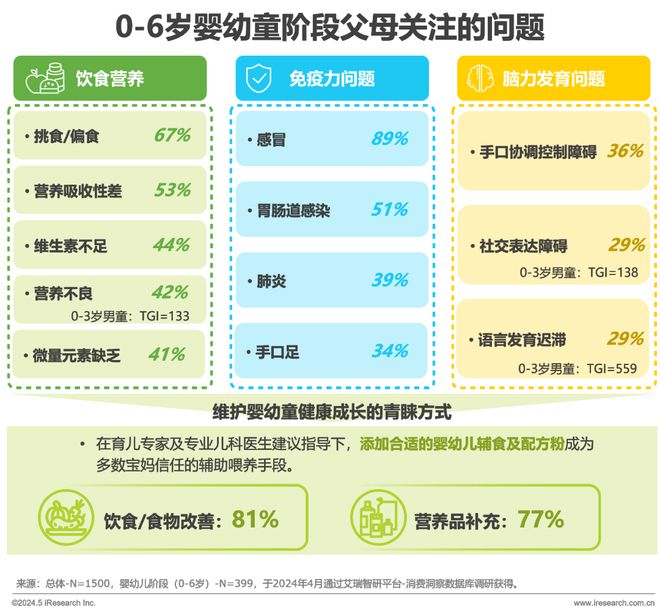 2024年中国全龄儿童健康成长新趋势白皮书(图8)
