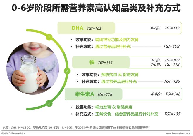 2024年中国全龄儿童健康成长新趋势白皮书(图9)