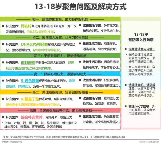 2024年中国全龄儿童健康成长新趋势白皮书(图13)