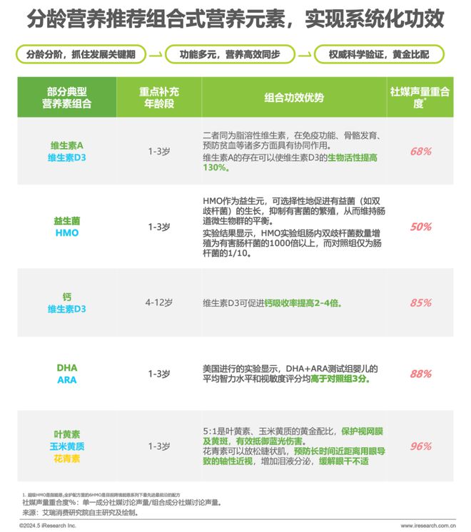 2024年中国全龄儿童健康成长新趋势白皮书(图19)