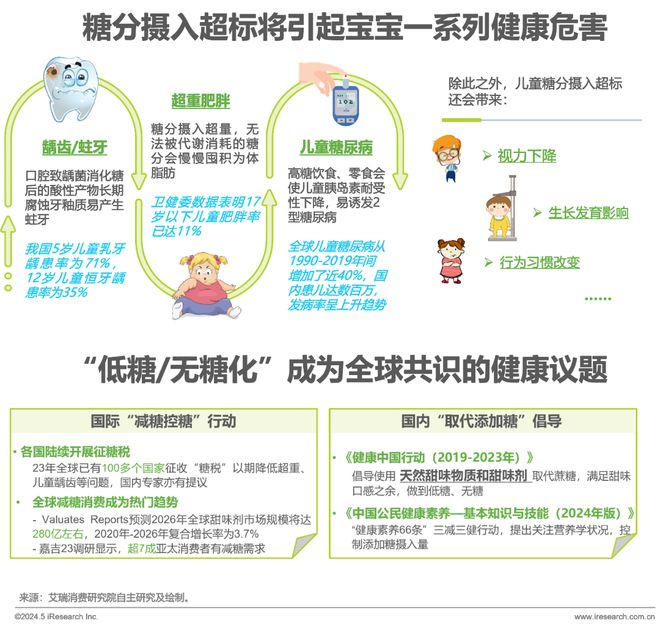 2024年中国全龄儿童健康成长新趋势白皮书(图21)
