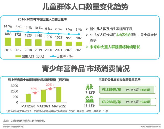 2024年中国全龄儿童健康成长新趋势白皮书(图20)