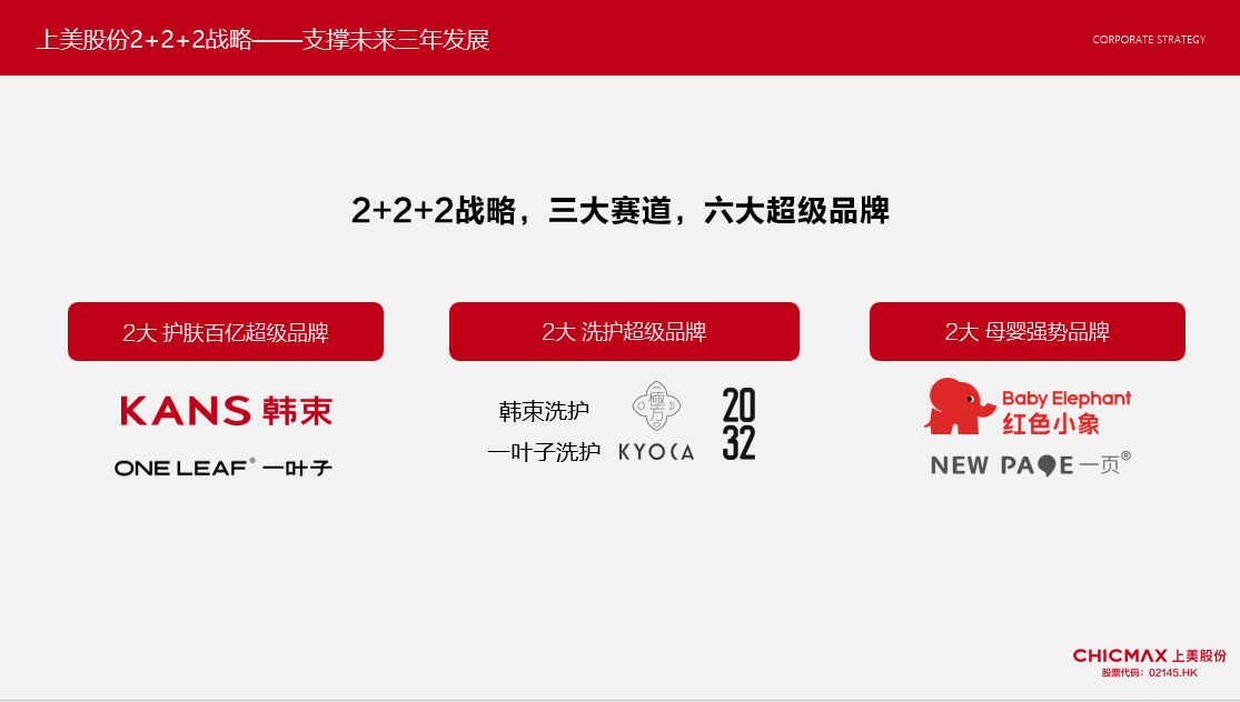 上美股份2024年上半年营收3502亿元同比增长1207%(图4)