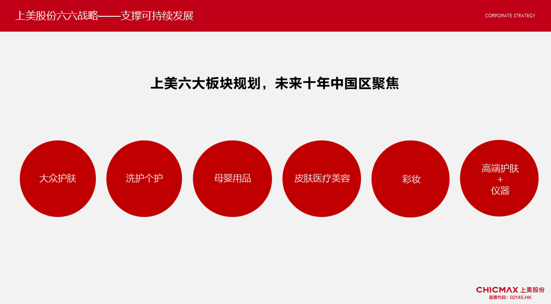 上美股份2024年上半年营收3502亿元同比增长1207%(图5)