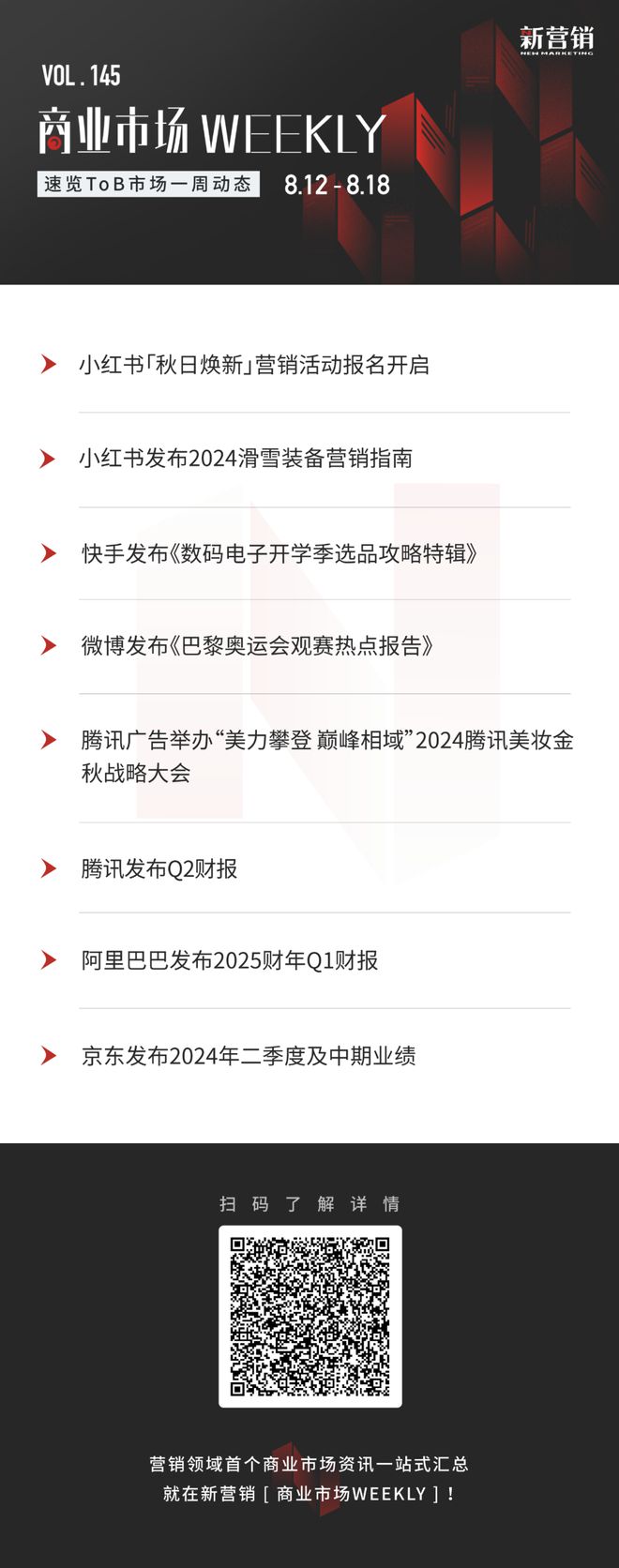 快手汽车发布“快驰计划”、抖音电商发布《2024年度趋势报告》、多平台2024Q2财报｜商业市场WEEKLY146(图2)