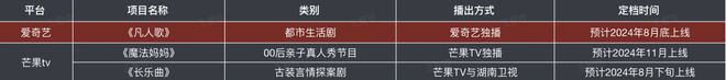 快手汽车发布“快驰计划”、抖音电商发布《2024年度趋势报告》、多平台2024Q2财报｜商业市场WEEKLY146(图1)