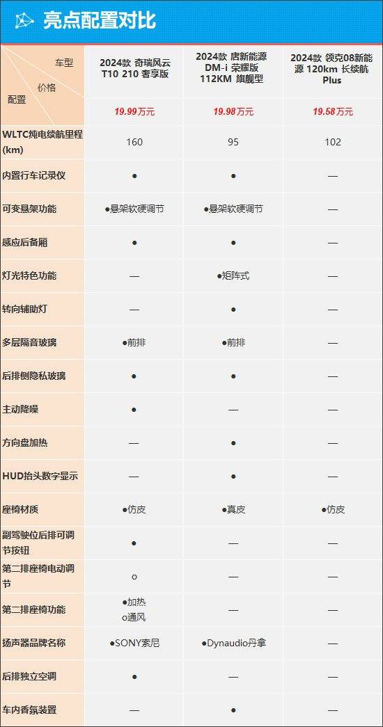 质选车：奇瑞风云T10树立新能源时代新标杆(图4)