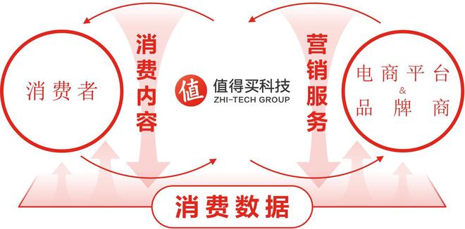 值得买科技发布2024年半年报:基本盘稳定健康变革中孕育新动能(图1)