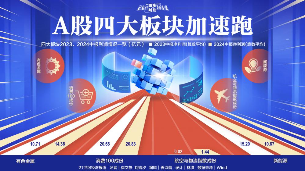 九游娱乐文化：A股四大板块加速跑(图1)