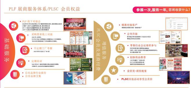 九游娱乐文化：2024上海自有品牌展(专业工厂OEM代工展)：找工厂来12月上海PLF(图4)