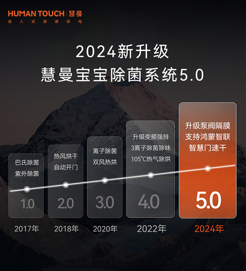 慧曼与母婴健康管理专家合作引领嵌入式健康家电产业创新(图7)