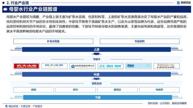 2024年中国母婴水行业市场全景调查及投资前景研究报告(图3)