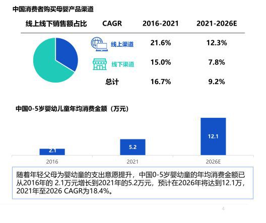趋势洞察2024年母婴市场未来趋势洞察报告（附）(图3)