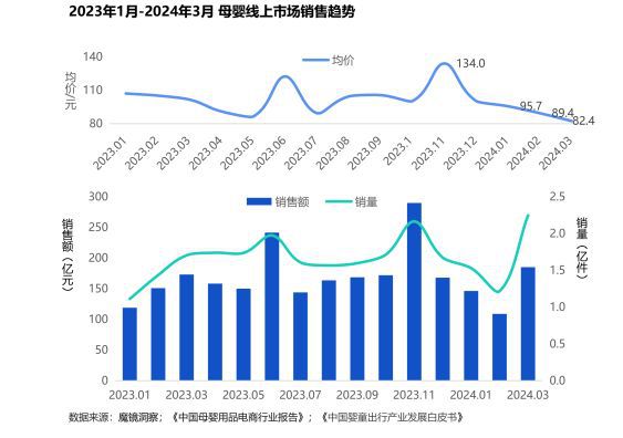 趋势洞察2024年母婴市场未来趋势洞察报告（附）(图2)