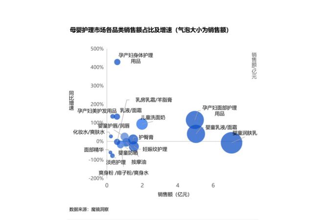 趋势洞察2024年母婴市场未来趋势洞察报告（附）(图5)