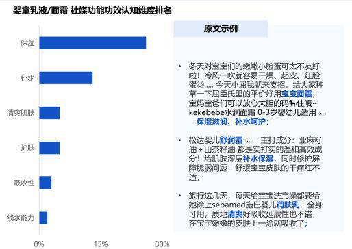 趋势洞察2024年母婴市场未来趋势洞察报告（附）(图12)