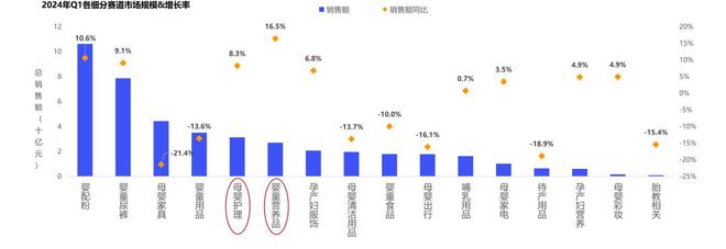 趋势洞察2024年母婴市场未来趋势洞察报告（附）(图4)
