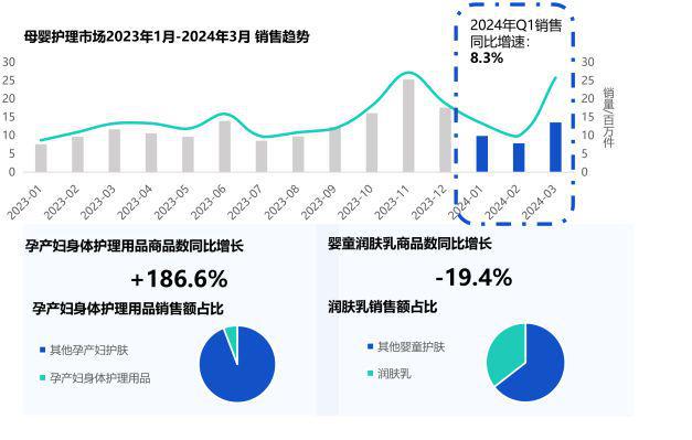 趋势洞察2024年母婴市场未来趋势洞察报告（附）(图6)