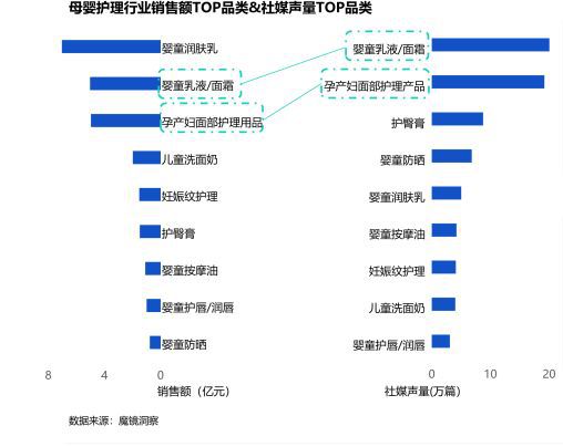 趋势洞察2024年母婴市场未来趋势洞察报告（附）(图7)