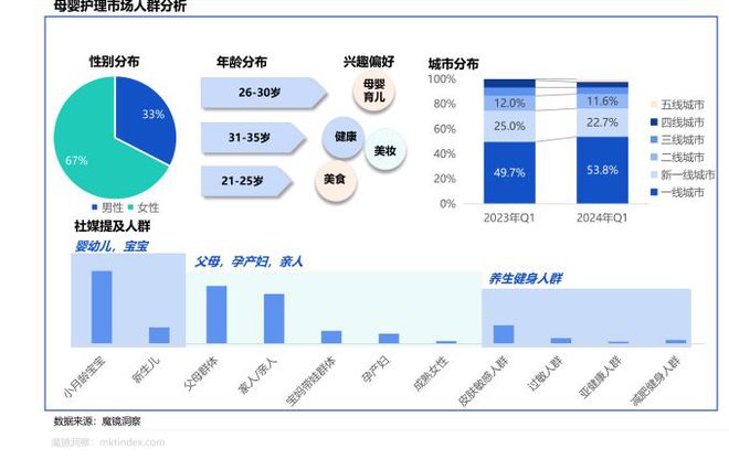 趋势洞察2024年母婴市场未来趋势洞察报告（附）(图9)